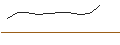 Intraday Chart für OPEN END TURBO LONG - BILL HLDGPAR