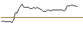 Intraday Chart für OPEN END TURBO PUT-OPTIONSSCHEIN MIT SL - CAMECO