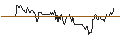Gráfico intradía de UNLIMITED TURBO LONG - COGNEX