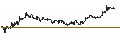 Gráfico intradía de UNLIMITED TURBO SHORT - PINTEREST