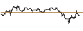 Intraday Chart für UNLIMITED TURBO BEAR - MODERNA