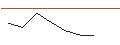 Grafico intraday di MORGAN STANLEY PLC/CALL/SOUTHERN/90/0.1/20.06.25