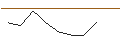 Grafico intraday di MORGAN STANLEY PLC/CALL/SOUTHERN/75/0.1/20.06.25