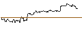 Intraday chart for OPEN END TURBO CALL-OPTIONSSCHEIN MIT SL - SANZ GROUPAR