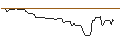 Intraday Chart für OPEN END-TURBO-OPTIONSSCHEIN - KLA CORP.