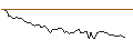 Intraday Chart für BANK VONTOBEL/PUT/ORANGE/8/1/21.03.25