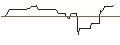 Intraday Chart für OPEN END-TURBO-OPTIONSSCHEIN - CSX