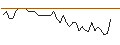 Intraday Chart für MORGAN STANLEY PLC/PUT/AMPHENOL `A`/60/0.1/21.03.25