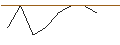 Intraday Chart für MORGAN STANLEY PLC/PUT/AMPHENOL `A`/70/0.1/20.12.24