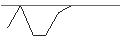 Intraday Chart für MORGAN STANLEY PLC/PUT/AMPHENOL `A`/70/0.1/21.03.25