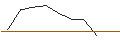 Intraday-grafiek van MORGAN STANLEY PLC/CALL/LYFT INC. A/13/1/21.03.25