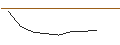 Intraday Chart für OPEN END TURBO LONG - BORALEX A