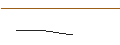 Intraday-grafiek van JP MORGAN/CALL/WALGREENS BOOTS ALLIANCE/16/0.1/17.01.25