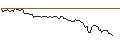 Intraday Chart für MINI FUTURE SHORT - IRON MOUNTAIN