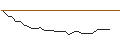 Intraday-grafiek van OPEN END TURBO CALL-OPTIONSSCHEIN MIT SL - BAVARIAN NORDIC