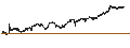 Intraday Chart für CaixaBank, S.A.