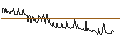 Intraday-grafiek van Uluru.Co.,Ltd.