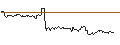 Gráfico intradía de MINI FUTURE LONG - RELX PLC