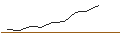 Gráfico intradía de Franklin K2 Alt Strats I(acc)JPY-H1