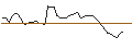 Intraday Chart für CALL - SPRINTER OPEN END - DAX