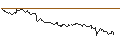 Intraday Chart für PUT - SPRINTER OPEN END - AUD/USD