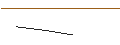 Gráfico intradía de LONG MINI-FUTURE - BARRICK GOLD CO.