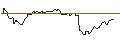 Intraday Chart für OPEN END TURBO CALL-OPTIONSSCHEIN MIT SL - MASTERCARD A