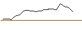 Grafico intraday di UNLIMITED TURBO LONG - HARMONY GOLD MINING ADR