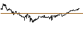 Intraday chart for SPDR Portfolio S&P 1500 Composite Stock Market ETF - USD