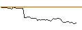 Intraday-grafiek van TURBO UNLIMITED SHORT- OPTIONSSCHEIN OHNE STOPP-LOSS-LEVEL - EUR/CHF