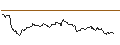 Intraday-grafiek van UNLIMITED TURBO LONG - BECHTLE