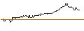 Intraday Chart für 1911 Gold Corporation