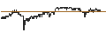 Intraday Chart für Tether (USDT/USD)