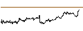 Intraday-grafiek van Polygon (MATIC/USD)