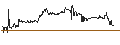 Intraday Chart für BitDAO (BIT/USD)