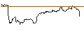 Gráfico intradía de TURBO UNLIMITED LONG- OPTIONSSCHEIN OHNE STOPP-LOSS-LEVEL - MÜNCHENER RÜCK