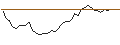 Intraday Chart für OPEN END CALL TURBO ZERTIFIKAT - PLATINUM