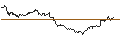 Gráfico intradía de UNLIMITED TURBO LONG - DAX