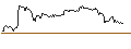 Intraday-grafiek van TURBO UNLIMITED LONG- OPTIONSSCHEIN OHNE STOPP-LOSS-LEVEL - RHEINMETALL