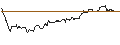 Intraday Chart für OPEN END TURBO CALL-OPTIONSSCHEIN MIT SL - PANDORA