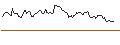 Intraday Chart für CALL - SPRINTER OPEN END - COMMERZBANK