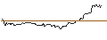 Intraday Chart für OPEN END TURBO BULL - CATERPILLAR