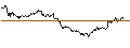 Gráfico intradía de MINI FUTURE LONG - DAX