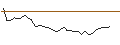 Intraday-grafiek van OPEN END TURBO CALL-OPTIONSSCHEIN MIT SL - ANGLO AMERICAN