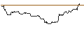 Intraday-grafiek van TURBO UNLIMITED LONG- OPTIONSSCHEIN OHNE STOPP-LOSS-LEVEL - DEERE & CO