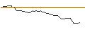 Intraday Chart für PUT - SPRINTER OPEN END - BARRICK GOLD CO.