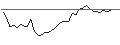 Intraday Chart für OPEN END CALL TURBO ZERTIFIKAT - PLATINUM