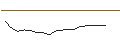 Intraday Chart für OPEN END-TURBO-OPTIONSSCHEIN - BECHTLE