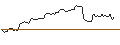 Gráfico intradía de OPEN END-TURBO-OPTIONSSCHEIN - NASDAQ 100