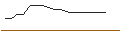 Intraday Chart für OPEN END-TURBO-OPTIONSSCHEIN - NOKIA